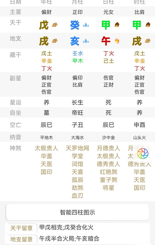 怎么看一个八字的好坏)