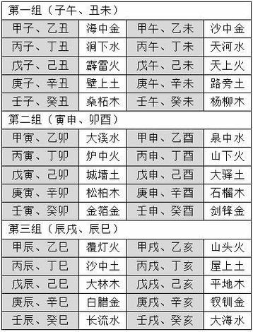 八字全是木四柱纳音什么意思