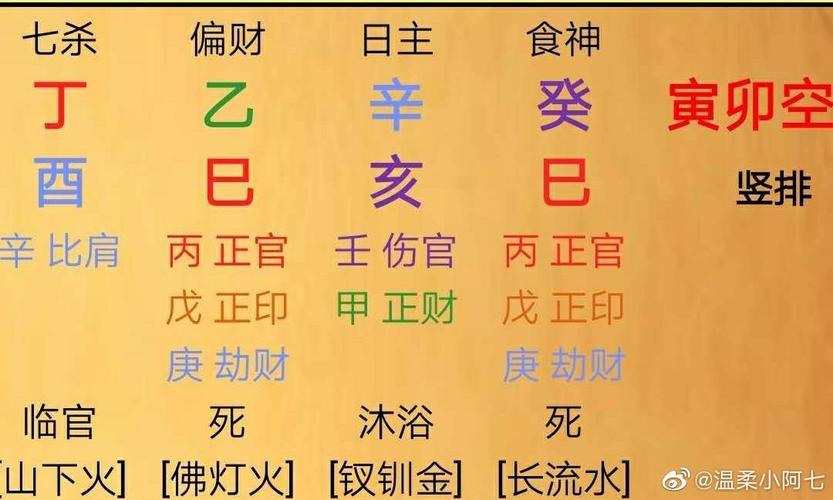 八字没走喜用神大运