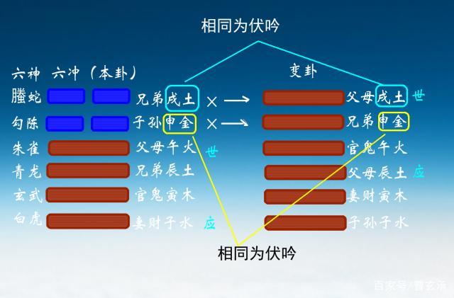 六爻纳甲刑