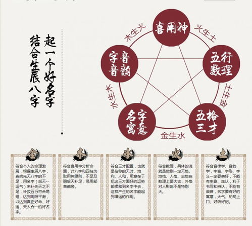 用生辰八字取名是不是对命运好一点